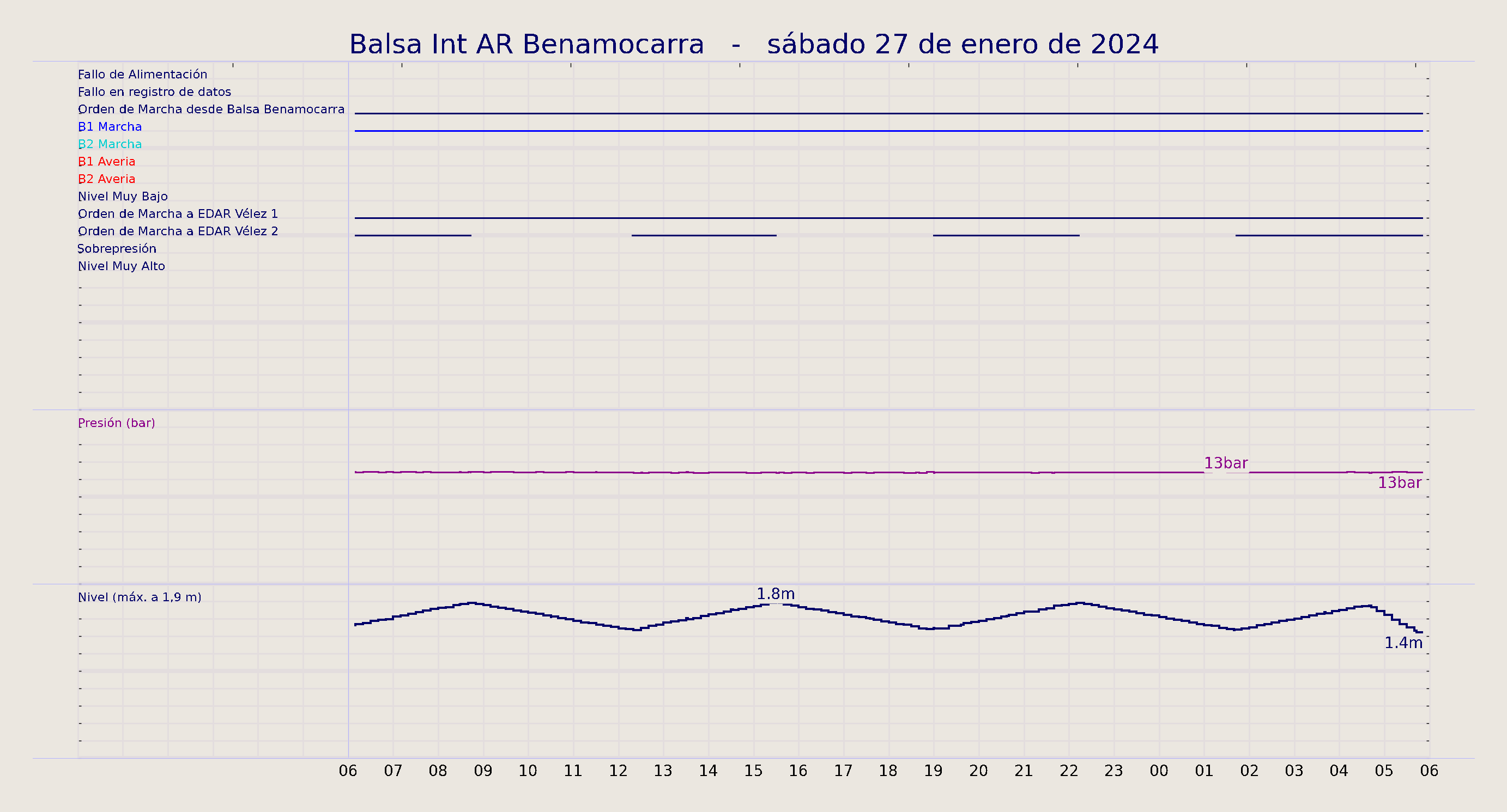 ../../imagenes/vid/2024/Balsa Int AR Benamocarra/2024-01-27 Balsa Int AR Benamocarra.png